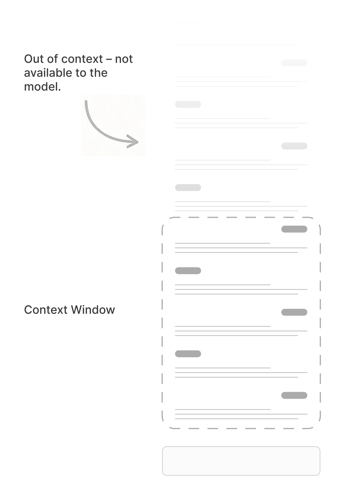 Understanding the context window of AI development tools